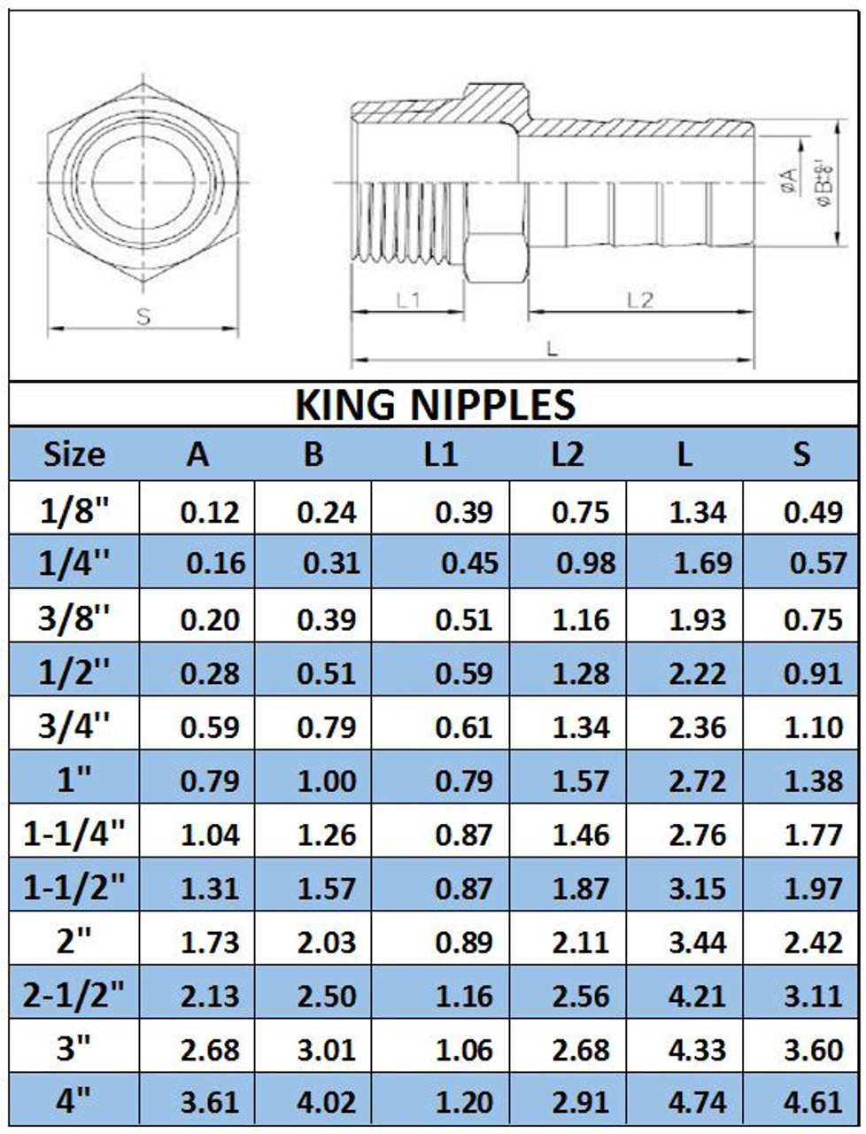 Npt Dimensions Ubicaciondepersonascdmxgobmx 7731